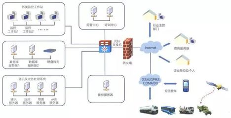 计算机网络系统拓扑图